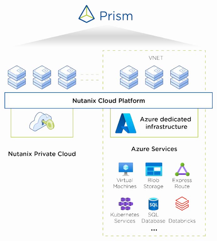 Get a Hybrid Cloud Infrastructure on Microsoft Azure | Nutanix